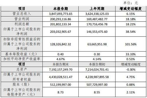 北斗星通2021年度扣非凈利潤同比增逾一倍 專芯致至，重金研發(fā)驅(qū)動增長