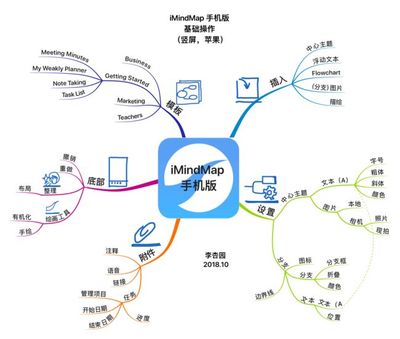思維導(dǎo)圖三大軟件(最正宗 最強大 最流行)基礎(chǔ)操作
